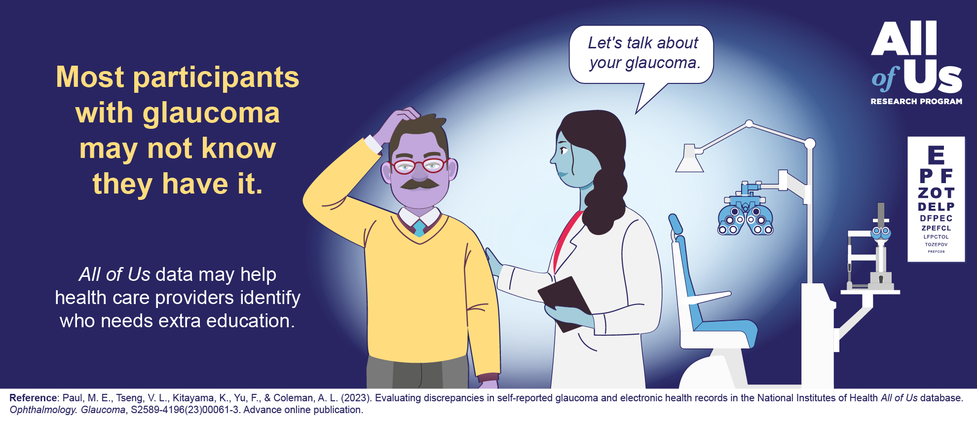 Do you have glaucoma? An illustration of three people wearing glasses and standing in eye exam room. One person has one arm folded across their chest and a hand on their chin. One person is scratching their head. The final person is raising their hand. Logo of the All of Us Research Program.