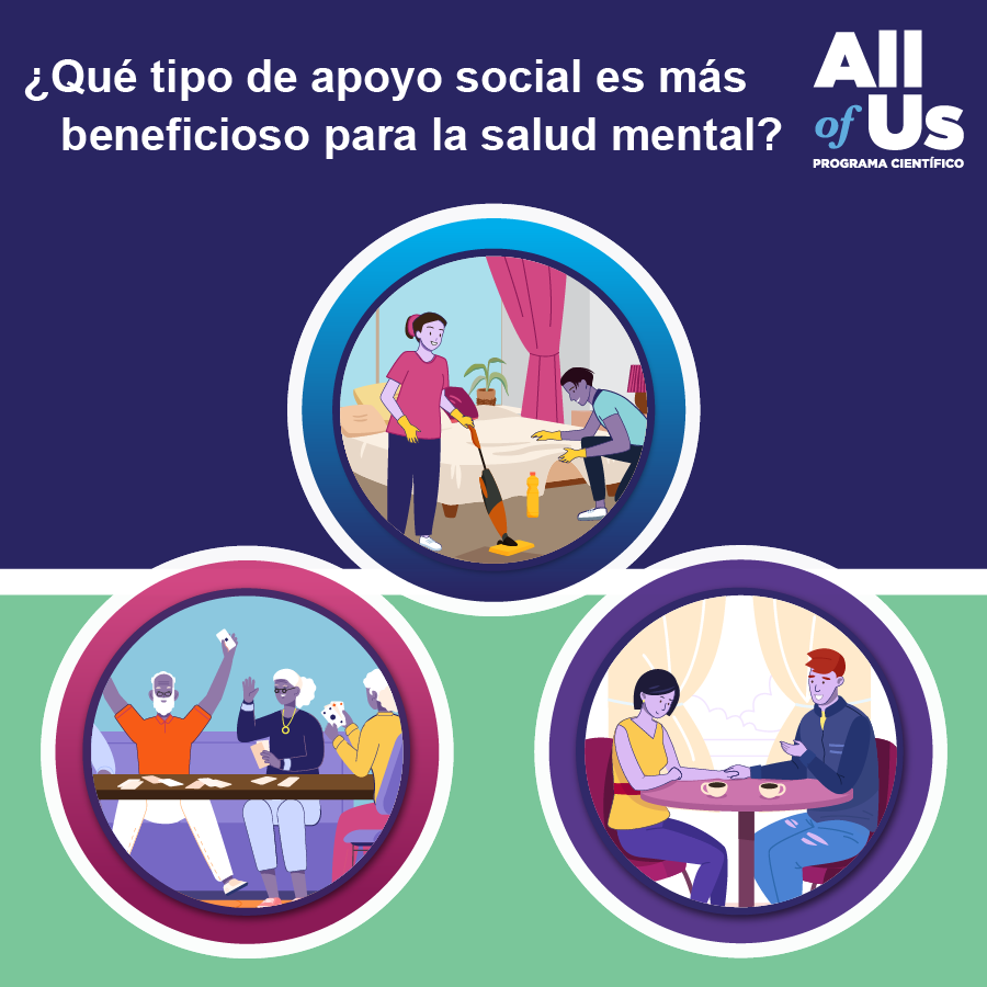 ¿Qué tipo de apoyo social es mejor para la salud mental? Ilustraciones de personas haciendo tareas domésticas, jugando a cartas y tomando un café. Logotipo del Programa Científico All of Us.