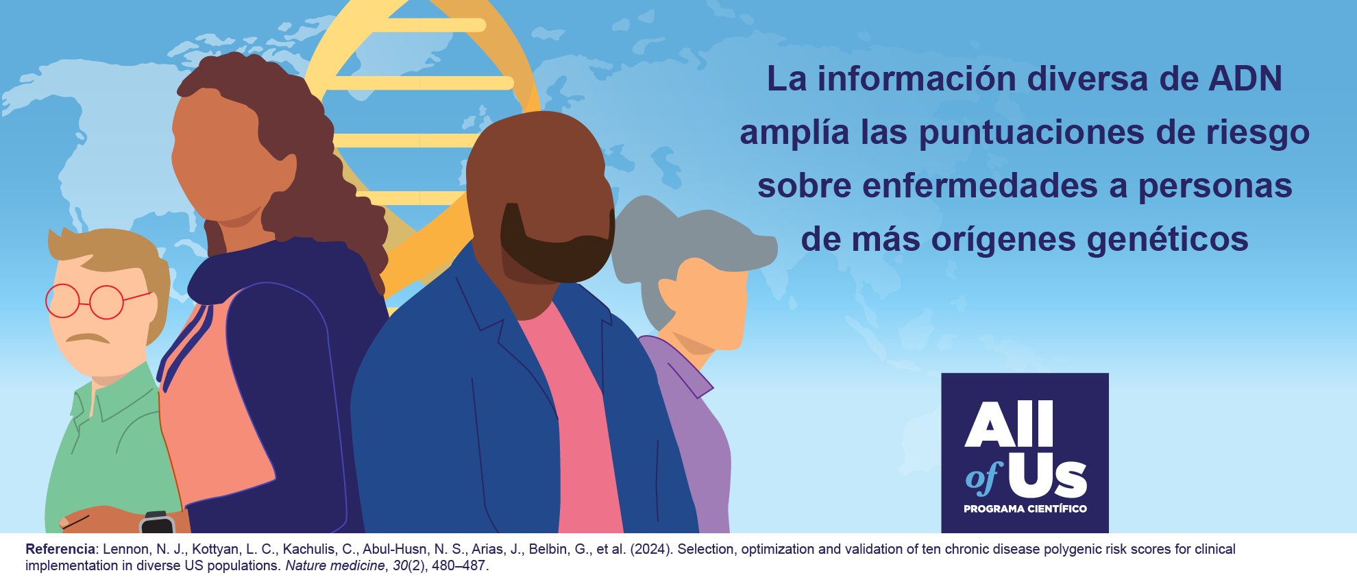 Personas de distinta edad, género y raza están delante de una doble hélice de ADN. Hay un mapa del mundo de fondo. Un texto dice: “La información diversa de ADN amplía las puntuaciones de riesgo sobre enfermedades a personas de más orígenes genéticos”, arriba del logo del Programa Científico All of Us. Fuente: “Selección, optimización y validación de puntajes de riesgo poligénico de 10 enfermedades crónicas, para implementación clínica en poblaciones diversas de Estados Unidos”. Revista “Nature Medicine”. 