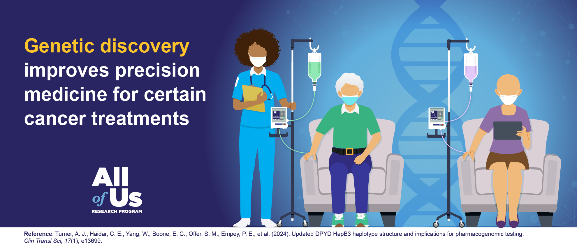 An illustration shows two patients, a man and a woman, wearing medical masks, seating in sofas and receiving chemotherapy through intravenous lines from two IV bags hanging from poles, while a nurse checks on them. A text says: “Genetic discovery improves precision medicine for certain cancer treatments”. There is a DNA helix in the background, behind the patients. The All of Us logo is in the lower left. 